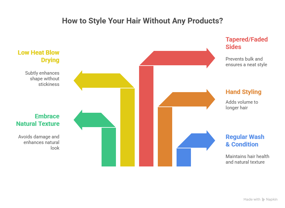The image demonstrates the five best hairstyles for men with no product. 