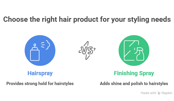This image discusses the comparison of hairspray vs. finishing spray to help user choosing the right product.